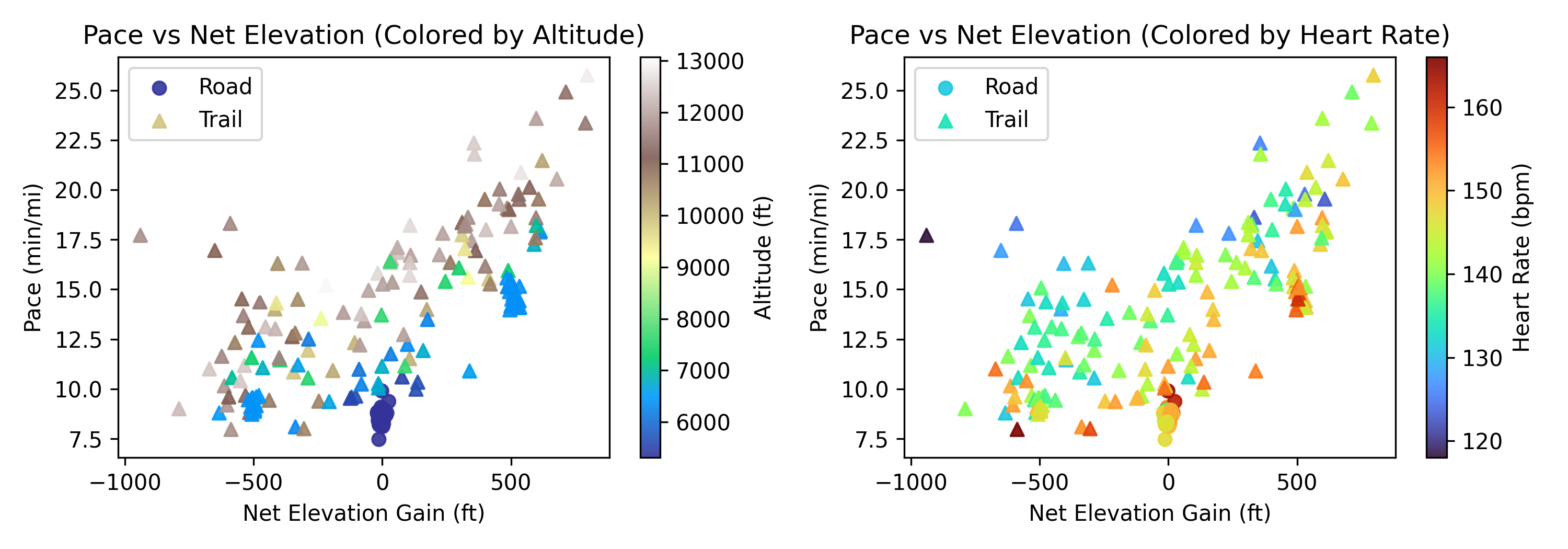 Relationship between pace and training inputs